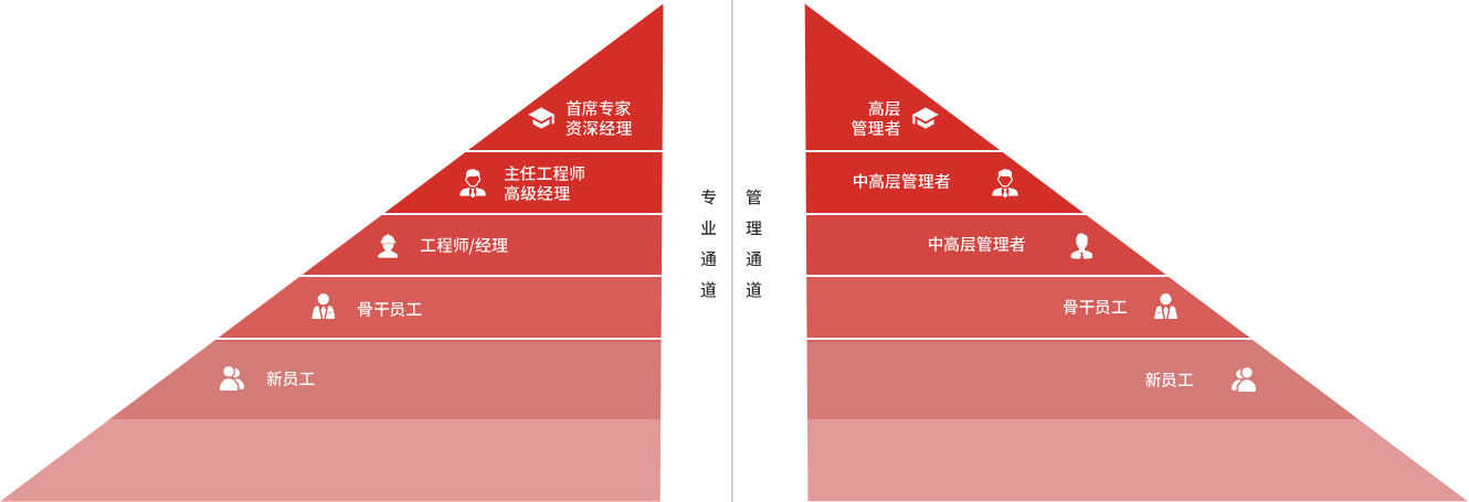 千亿·国际(中国)唯一官方网站